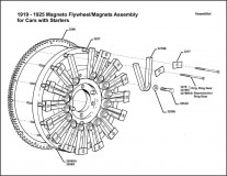 1919-1925 Magneto Flywheel Magnents and Starter Ring Gear Assembly for Cars with Starters