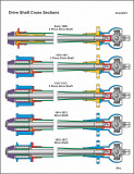 1909-1927 Driveshaft Cross Section Comparisons