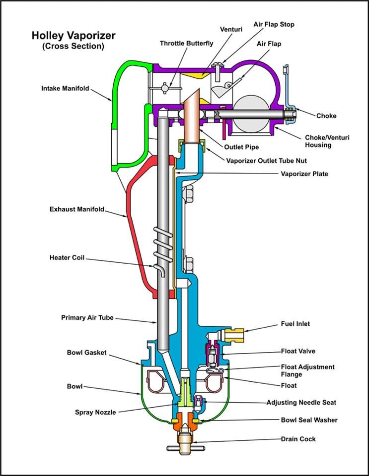 Cross Section Holley Vaporizer