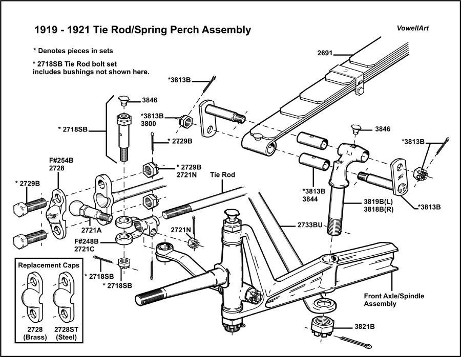 1919-1921 Tie Rod, Drag Link & Spring Perch Assembly
