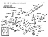 1919-1921 Tie Rod, Drag Link & Spring Perch Assembly