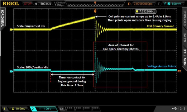 Coil Current and Point Voltage Relationship.JPG