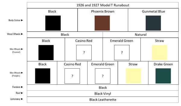 1926-1927RunaboutColourCombos.png