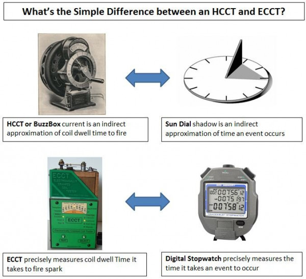 ECCT vs HCCT Analogy.JPG