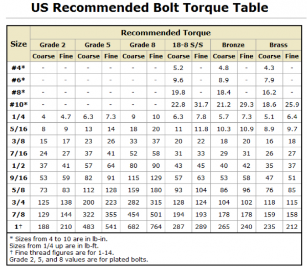bolt_torque.png