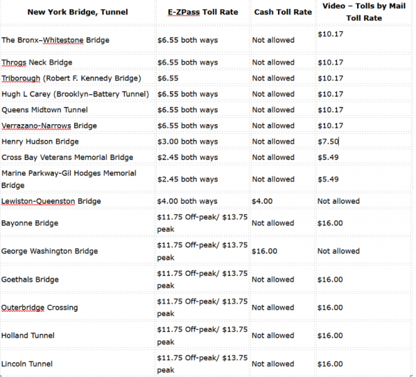 Tolls.png
