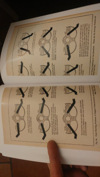 The mentioned Figure with lever settings