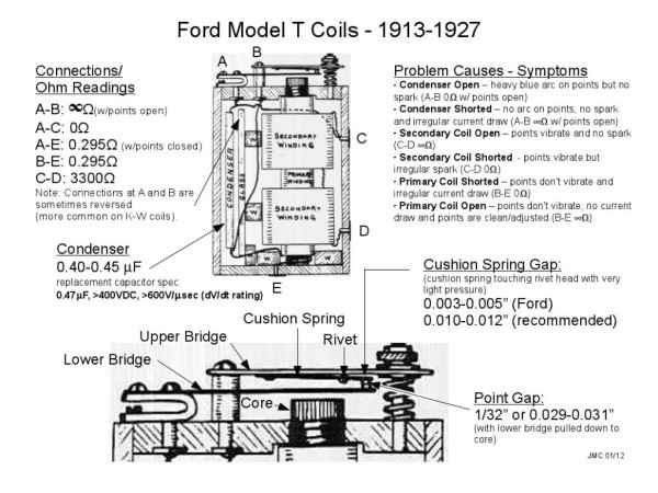 Ford coils.jpg