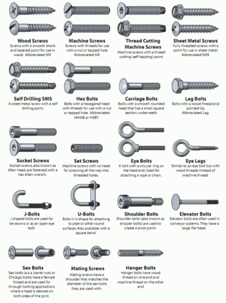 boltsvs screws.png