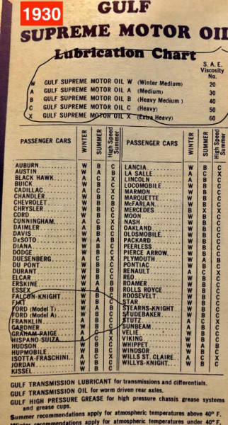 1930 Gulf Lube Chart.jpg