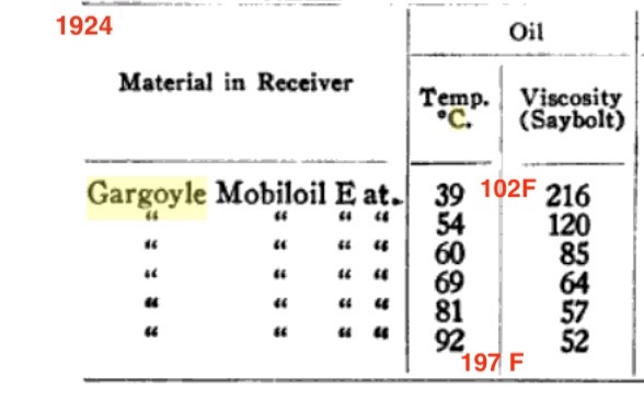 Mobil Gargoyle E Viscosity.jpg