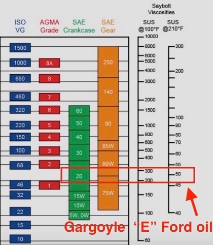 Gargoyle oil 20 wt .jpg
