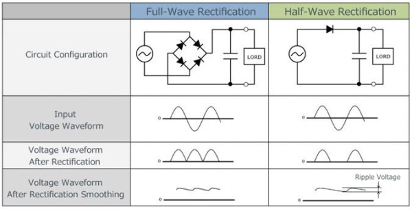 Half Wave vs Full Wave Rectifier Benefits.JPG