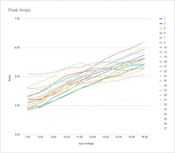 Peak Amps.JPG