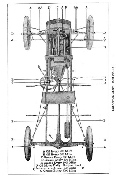 Ford Lube Chart.jpg