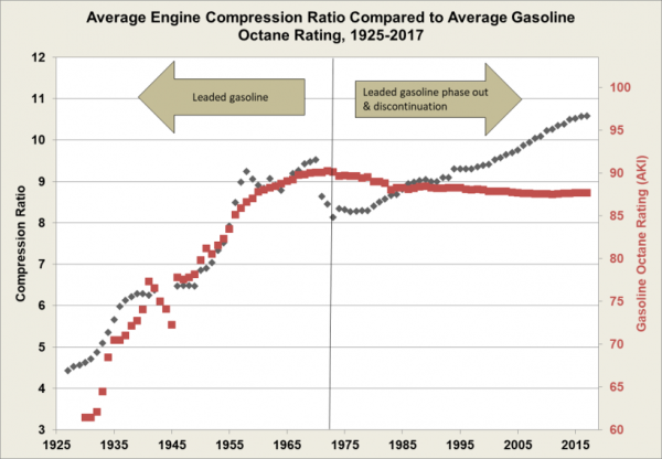 octane to ratio.png
