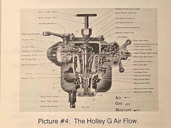 Holley G cut-away.jpg