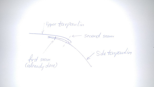 How it is finally sewn