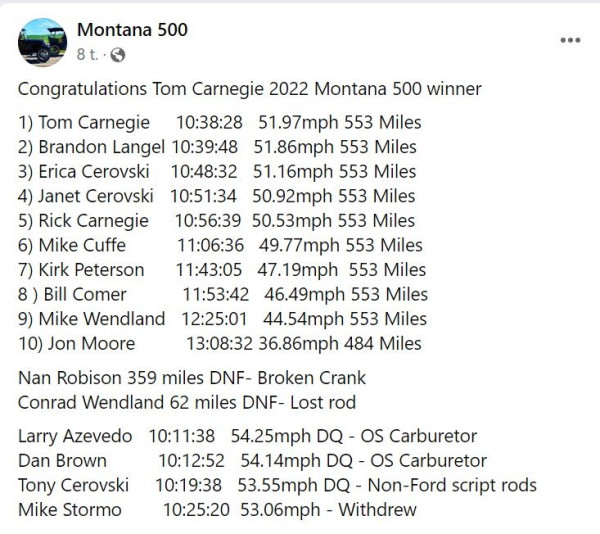 Montana 500 2022 winners.jpg