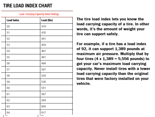 load chart.png