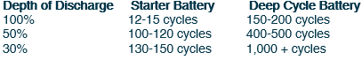 cycle.png
