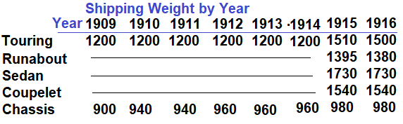 Shipping weight Brass era.png