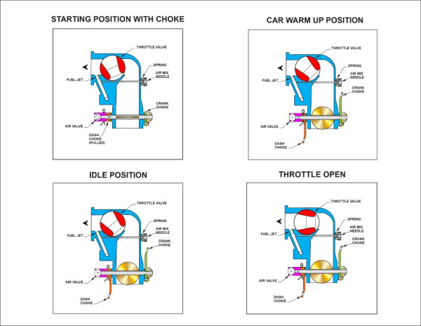 Kingston B-1 GasifierThrottlePositions2A.jpg