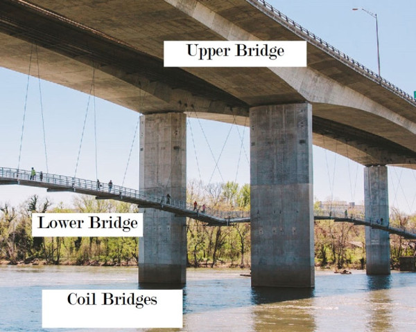 coil bridges.jpg