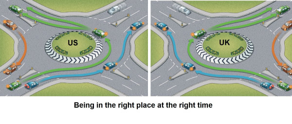 rule-185-follow-the-correct-procedure-at-roundabouts_orig.jpg