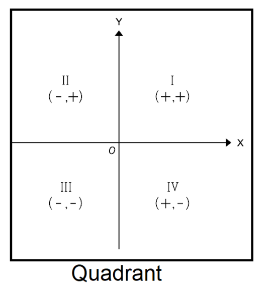 quadrant.png
