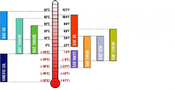 Viscosity chart.png