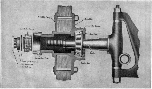 Ford_model_t_1919_d041_hub_showing_roller_bearings.png