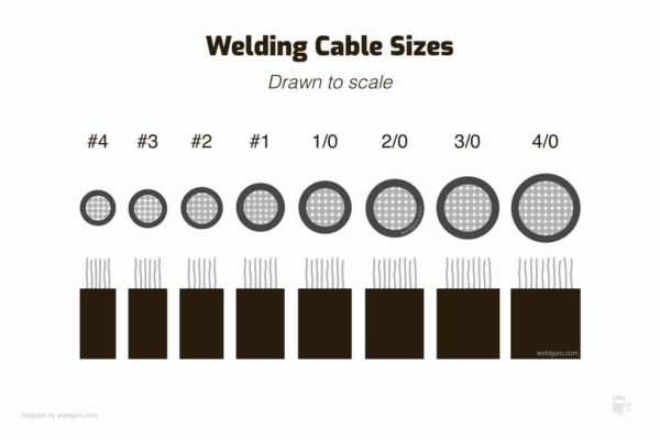 welding-cable-sizes-to-scale-1024x683.jpg