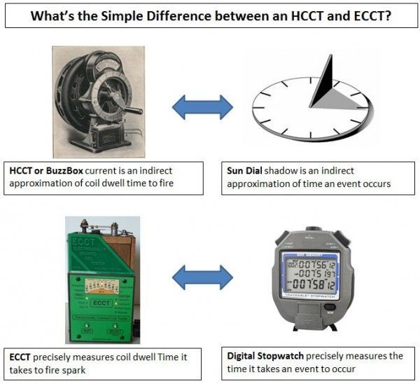 ECCT vs HCCT Analogy.JPG-1.jpg