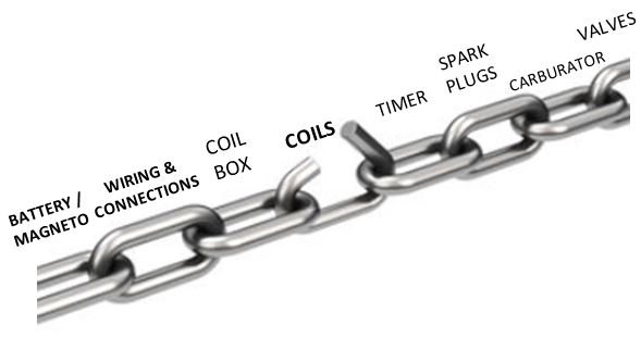 Weak link in the chain.JPG