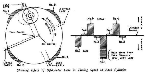 Effect of timing cover misalignment.jpg