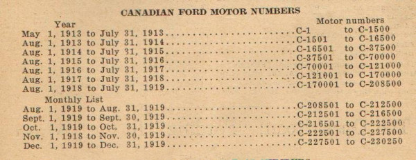 canadian engine  numbers.jpg