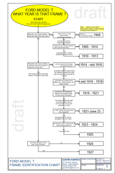 Frame Idemtificatio Chart Image.png