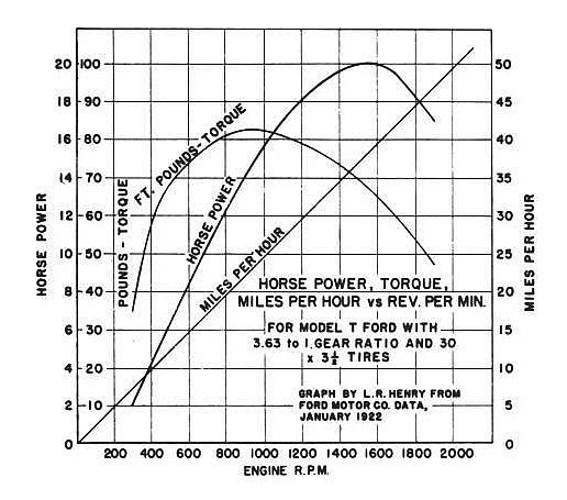 RPM vs Speed.jpg