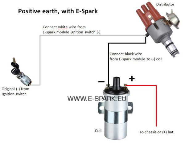 positive earth met e-spark_1.JPG