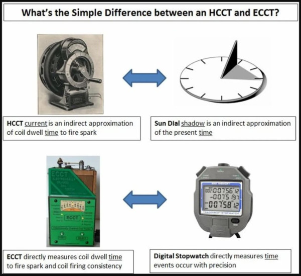 ECCT vs HCCT.JPG