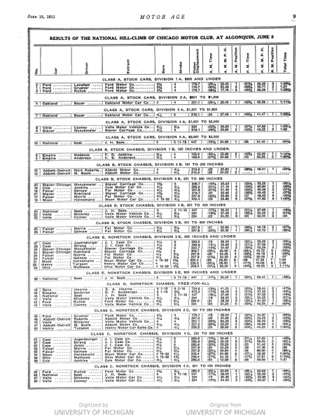 SEE LAST RACE, OTHERS AS WELL
