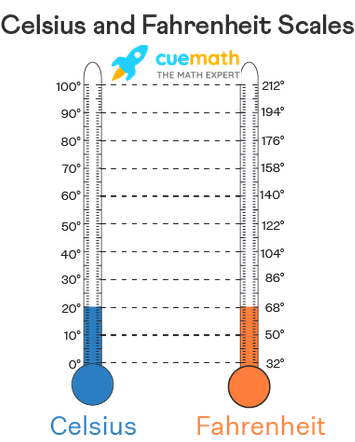 temp scale.png