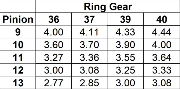 Model T Gear Ratios.jpg