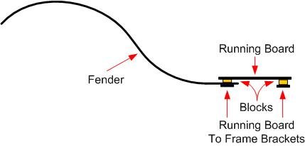 RunningBoardToFender.jpg