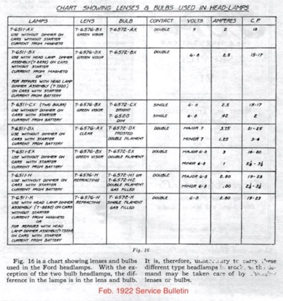 Ford headlamp types and bulbs used.jpeg