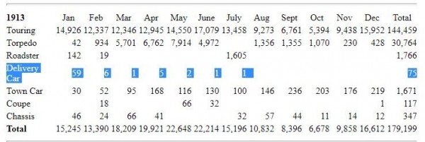 1913 Calendar Year sales - Bruce McCalley.JPG