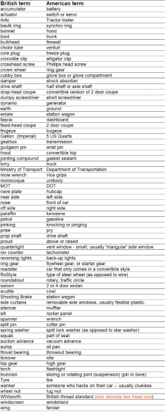 British to Ameican Car terms.png