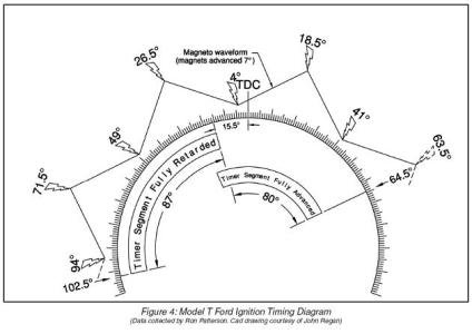 ignition2fig4a.jpg
