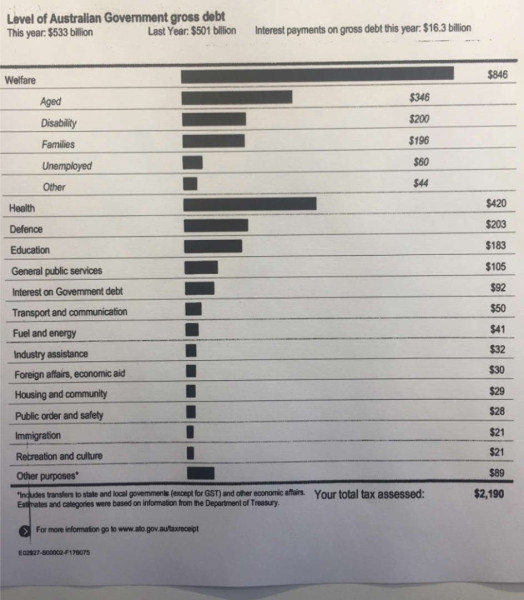 AU$ Tax share.jpeg